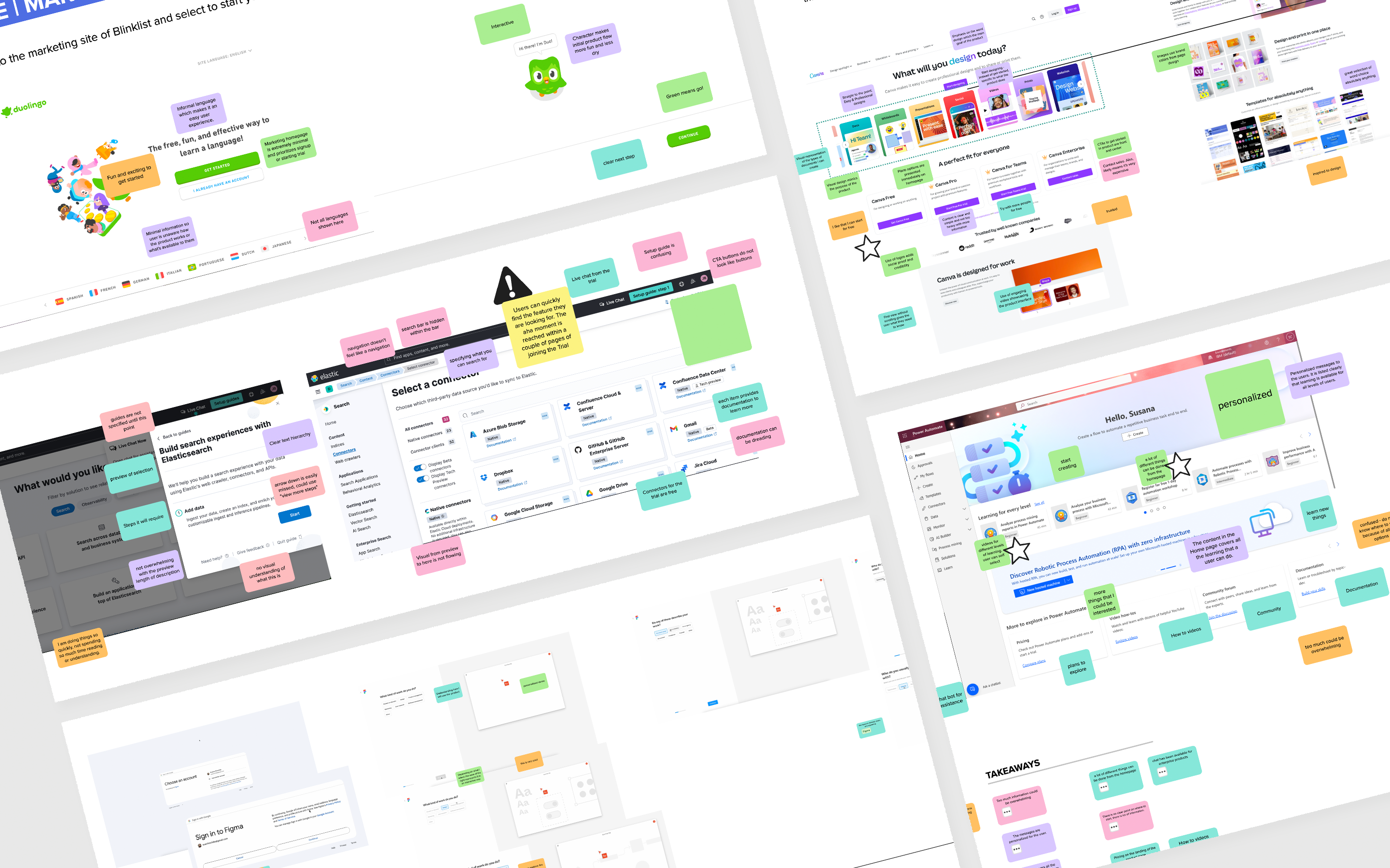 PLG product audit overview