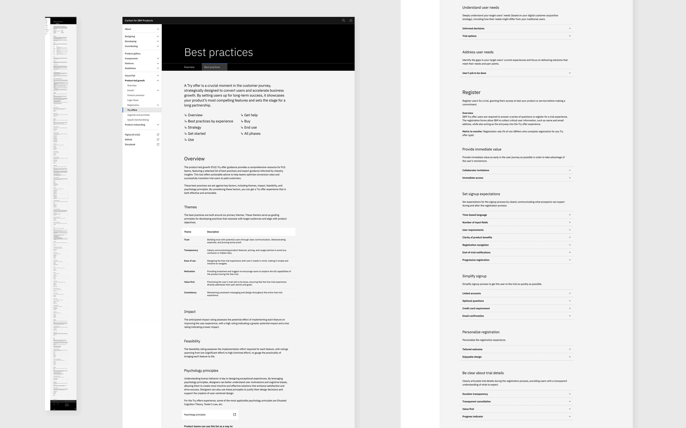 100+ best practices published to Carbon